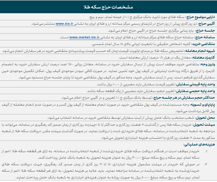 
جزییات حراج سکه
