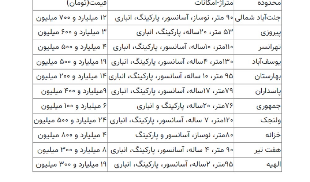 قیمت خانه