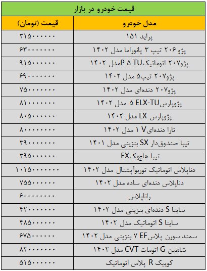 قیمت خودرو