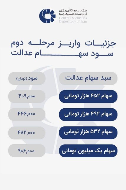 سود سهام عدالت