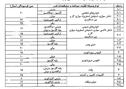 سن فرسودگی خودرو