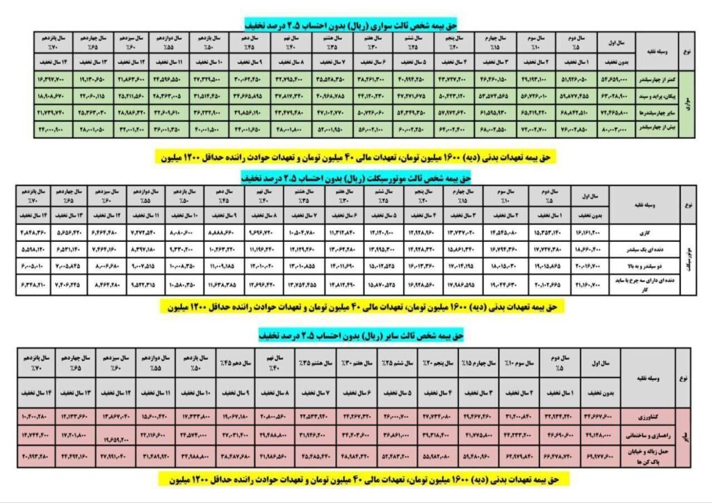 نرخ حق بیمه شخص ثالث خودروها