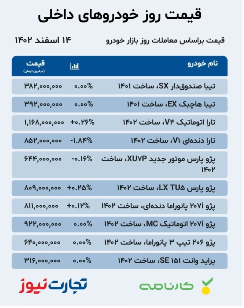 قیمت خودرو
