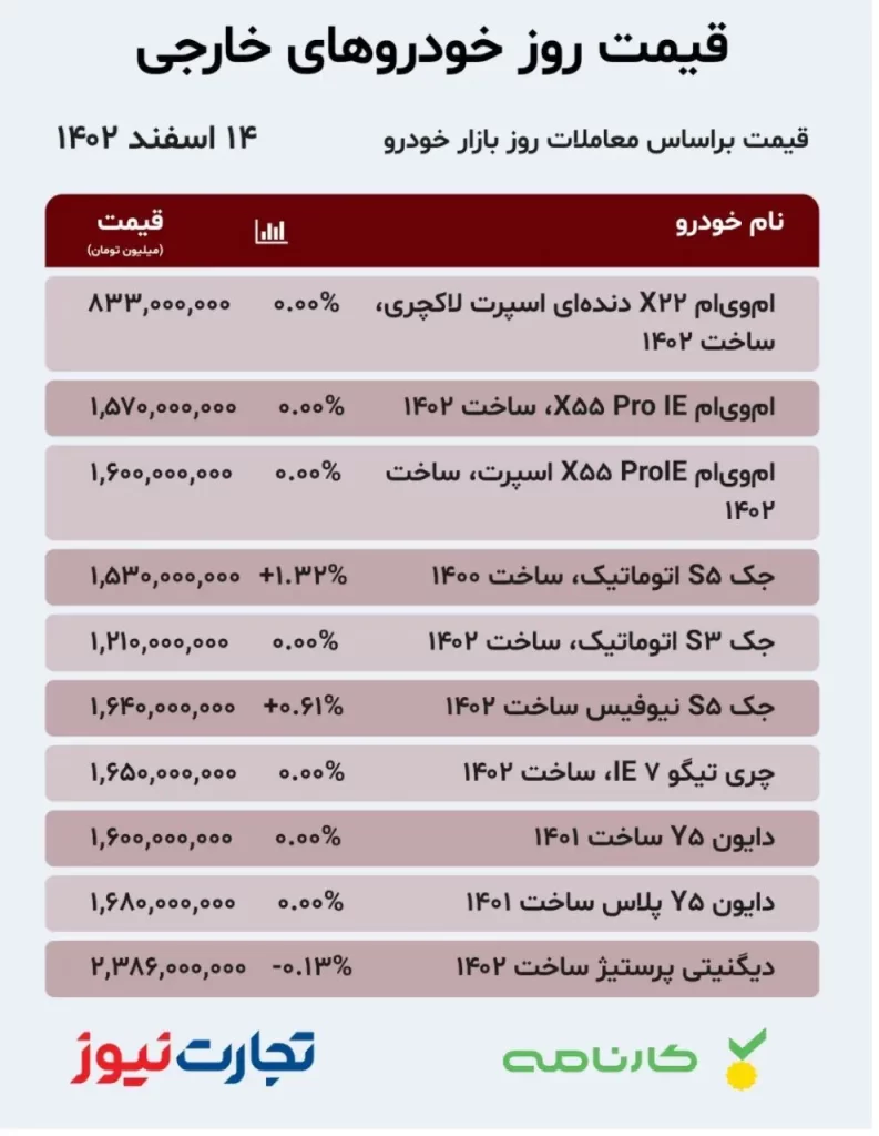 قیمت خودرو