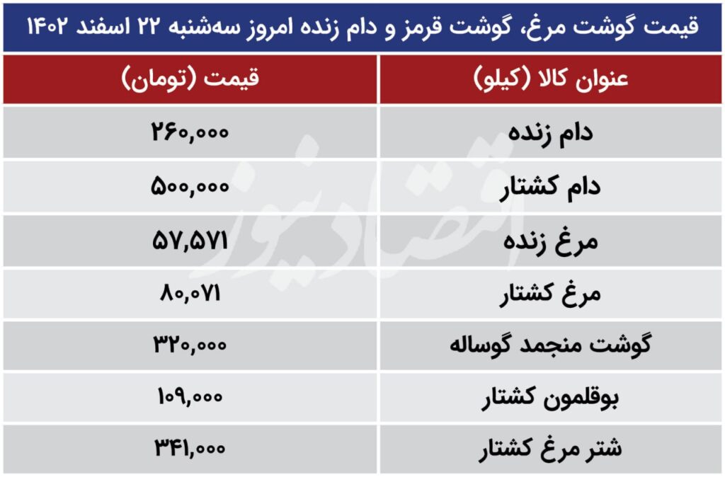 قیمت گوشت