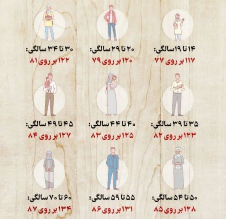 فشار خون