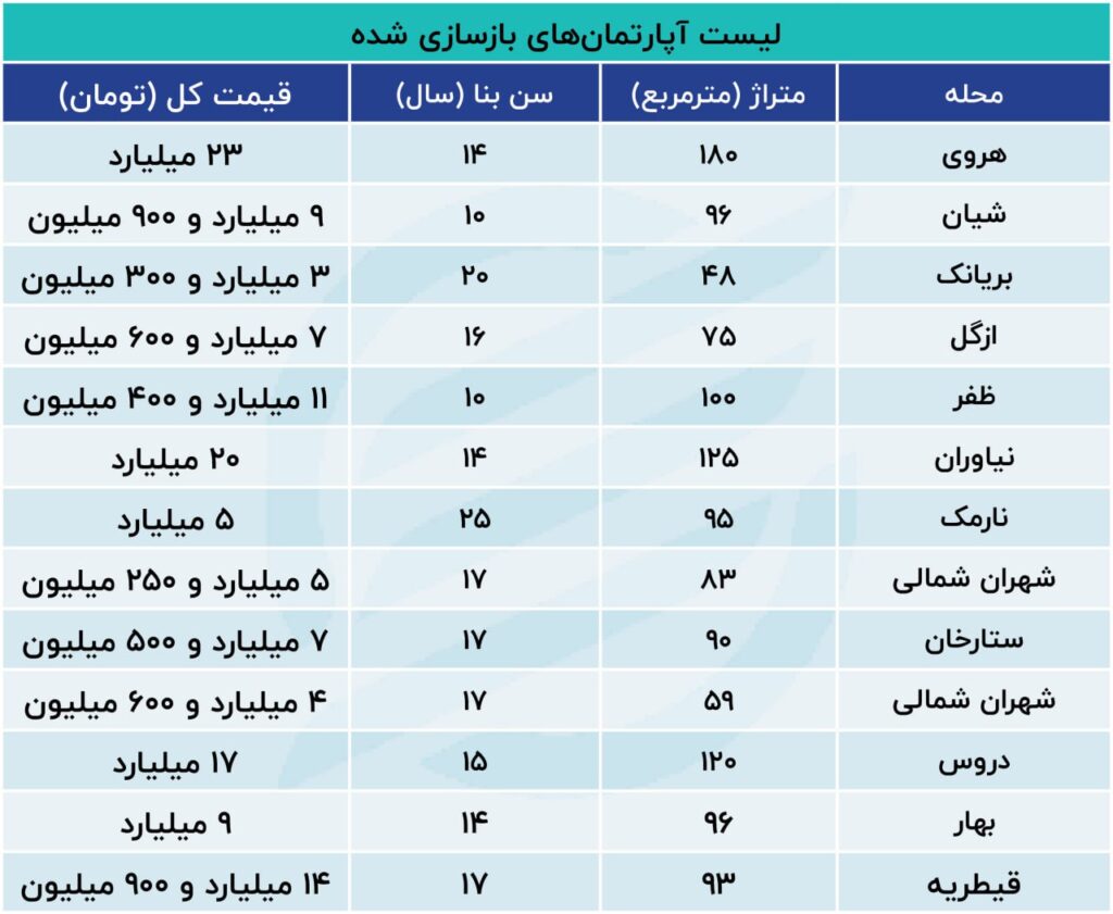 بازسازی ملک