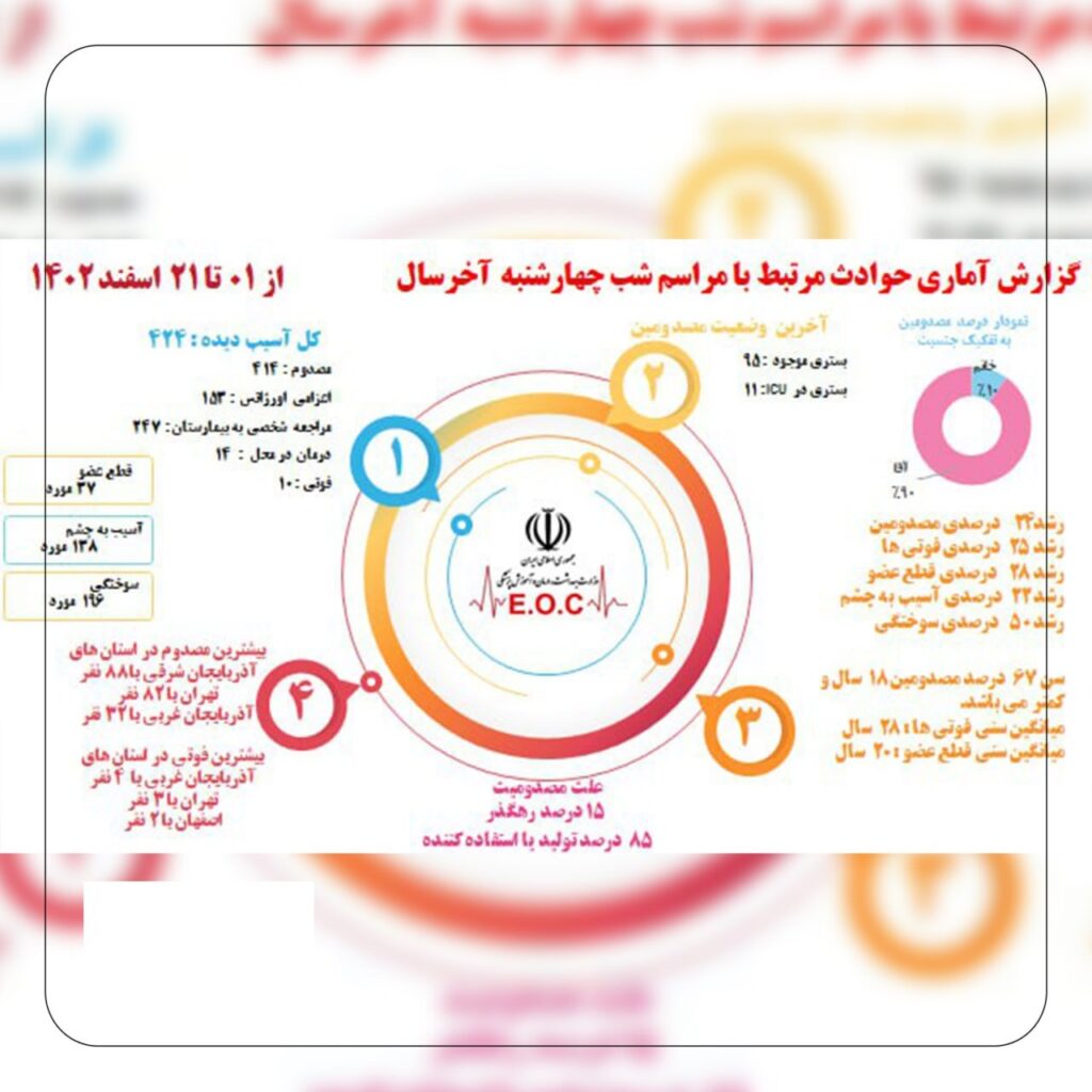 حوادث چهارشنبه آخر سال