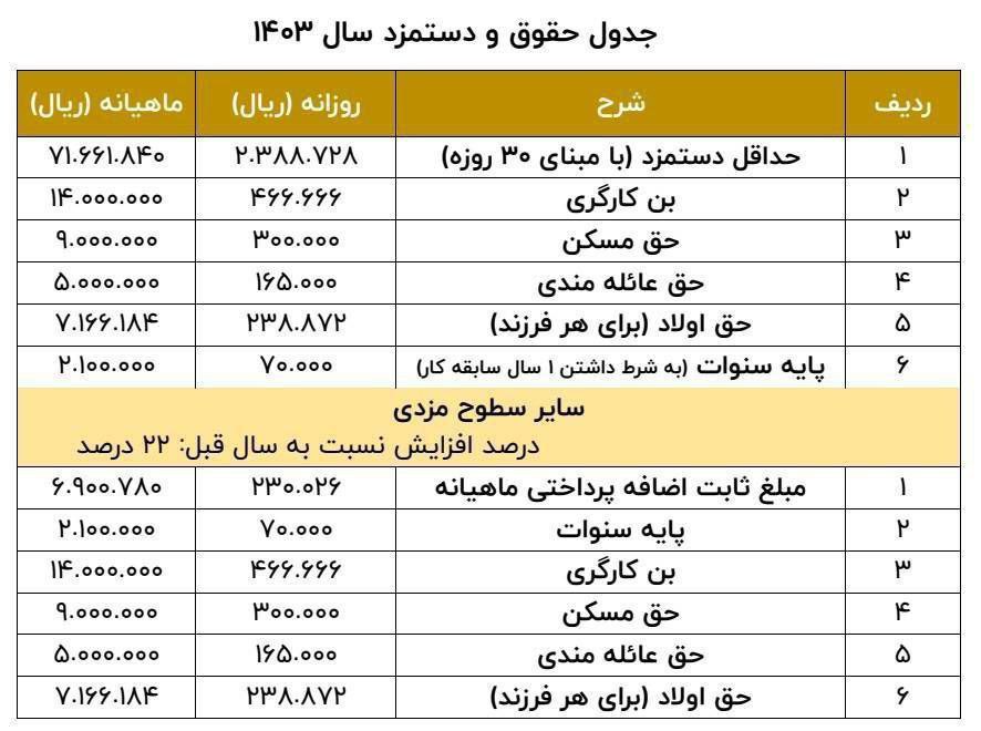 جدول حقوق و دستمزد