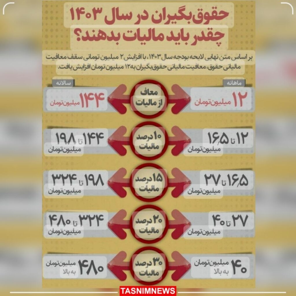 حقوق بگیران مالیات