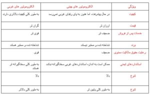 بررسی توانایی و ویژگی های الکتروموتور چینی