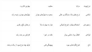 بهترین نوع پیوند گردو چیست؟ بررسی 4 پیوند رایج + جدول مقایسه