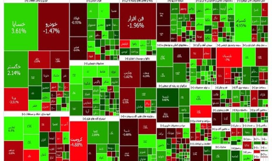 دومین رشد بورس در 1403