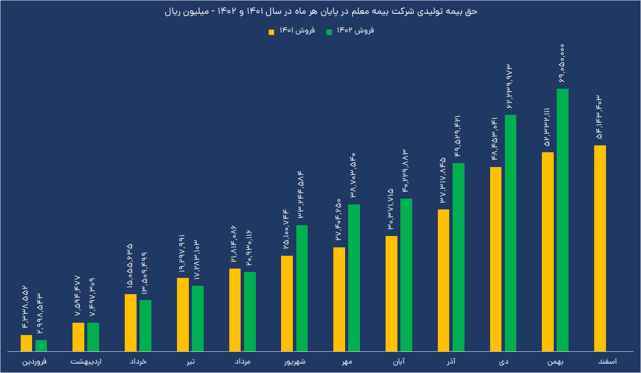 سودسازی بیمه معلم 1