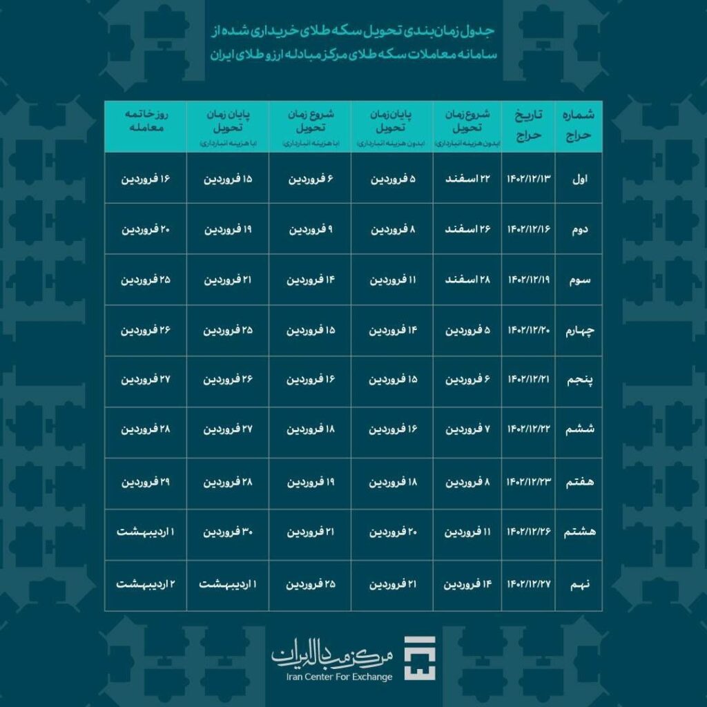 مرکز مبادله طلا و ارز