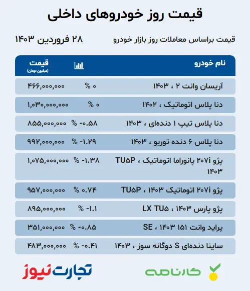 قیمت خودرو