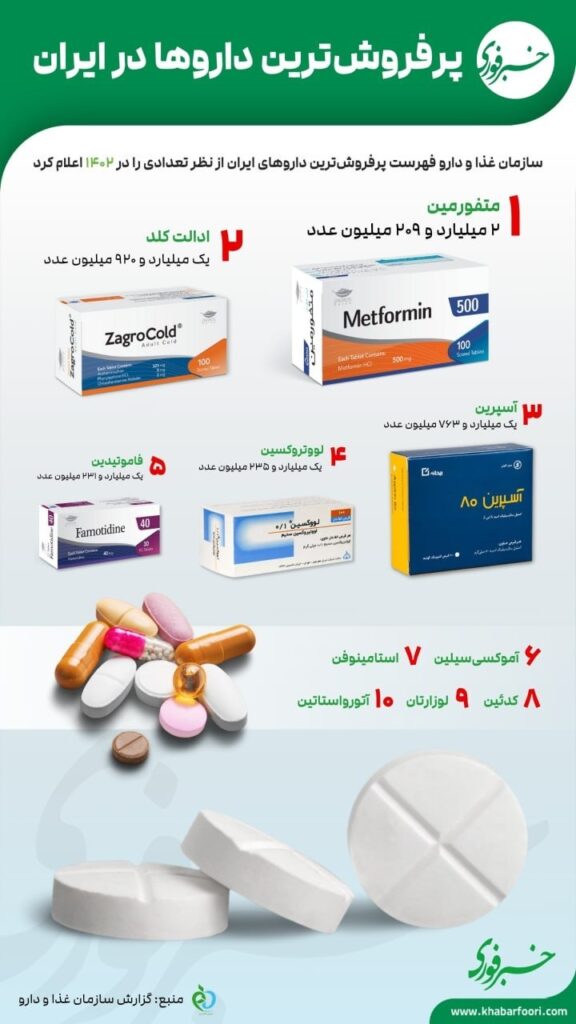 پرفروش ترین دارو