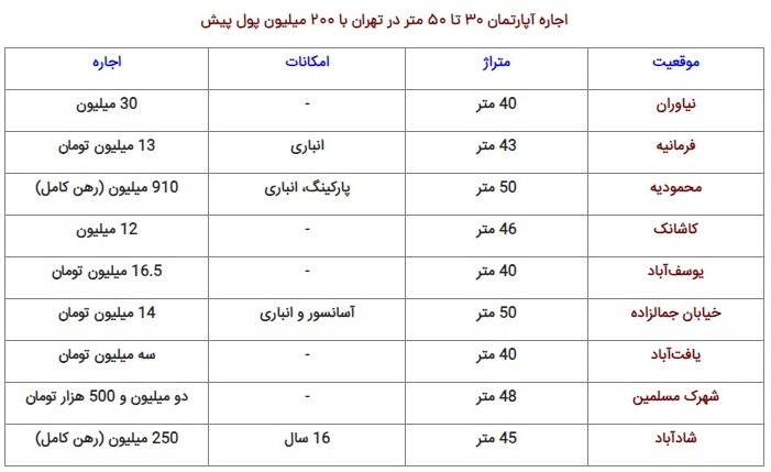 اجاره آپارتمان