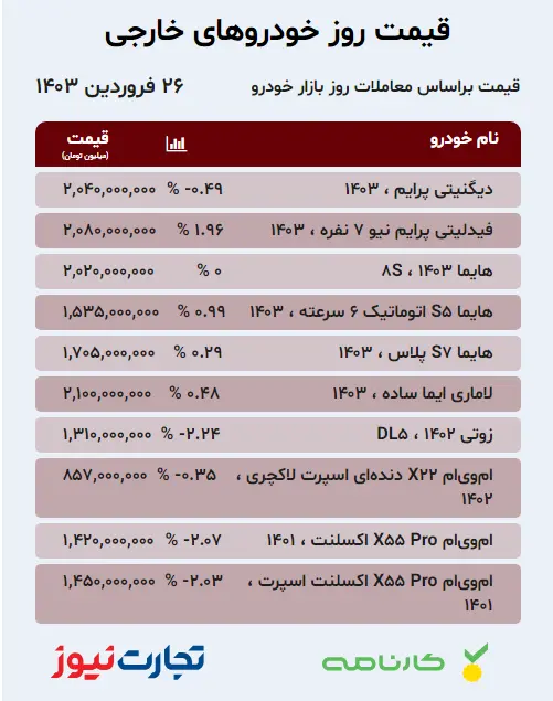 قیمت خودرو