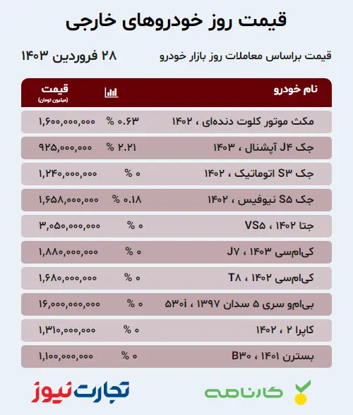 قیمت خودرو