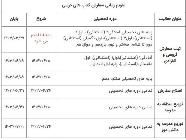 ثبت سفارش کتاب‌های درسی