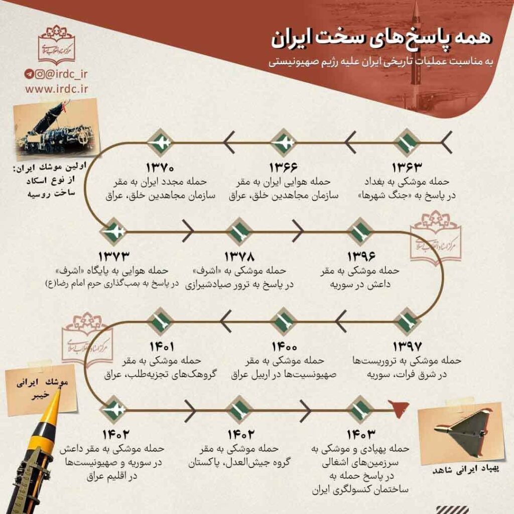 حمله موشکی و پهپادی ایران 