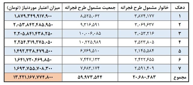 طرح فجرانه