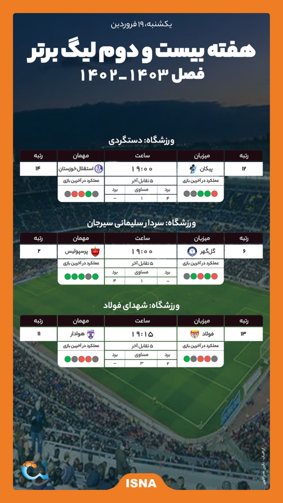  پرسپولیس  یک قدمی استقلال