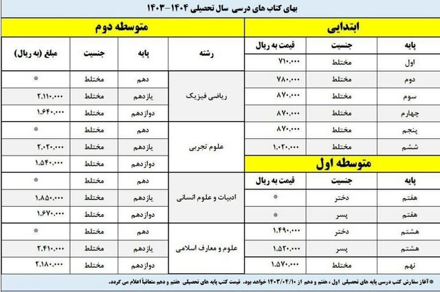 قیمت کتاب‌