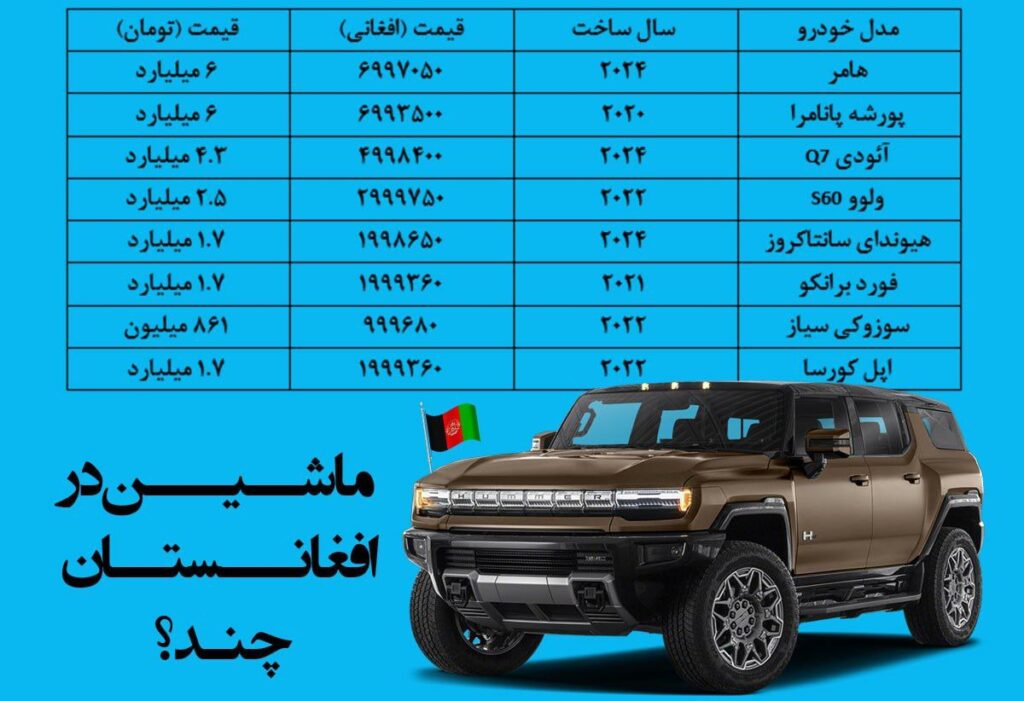  پورشه پانامرا در افغانستان