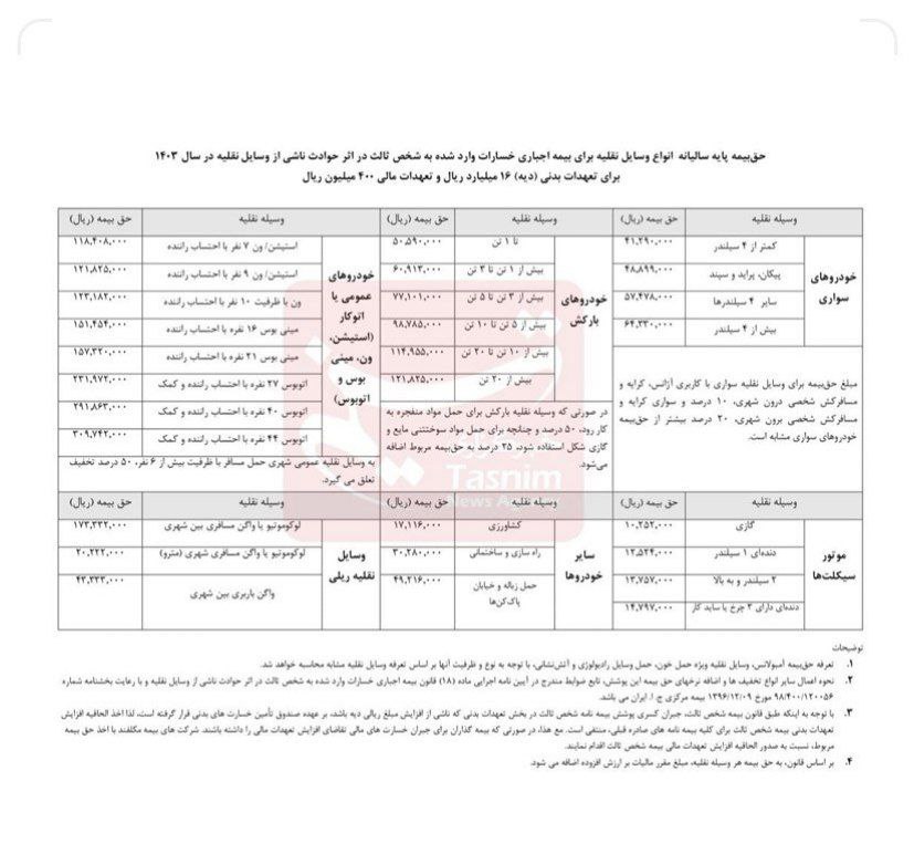  بیمه شخص ثالث انواع خودرو
