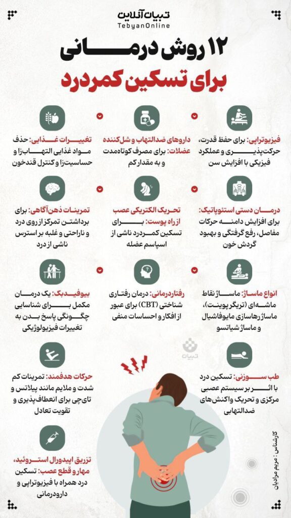  تسکین کمردرد 