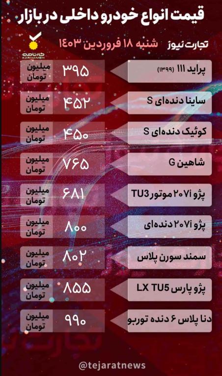 قیمت خودرو