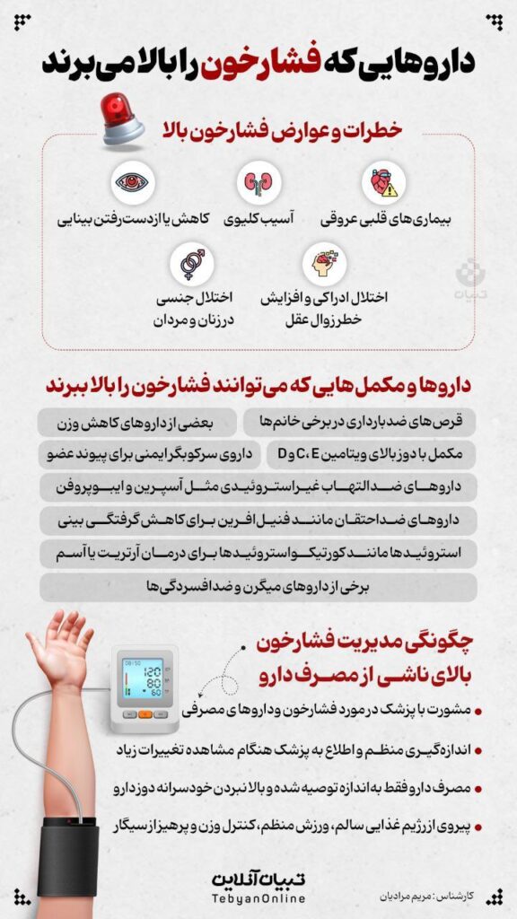 دارو فشار خون