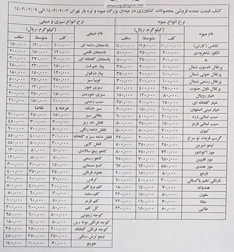 قیمت انواع میوه و سبزی جات 