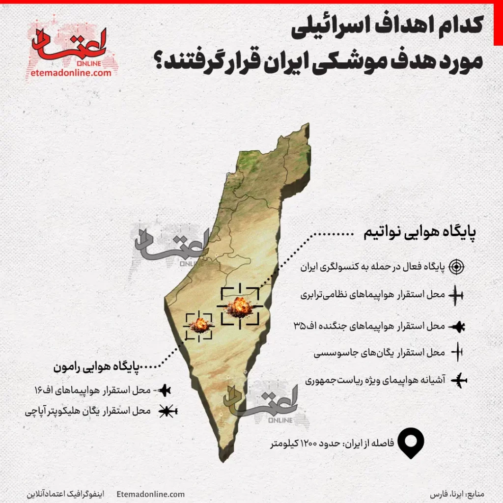  حمله موشکی
