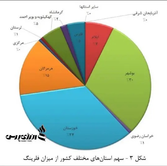آلودگی فلزی