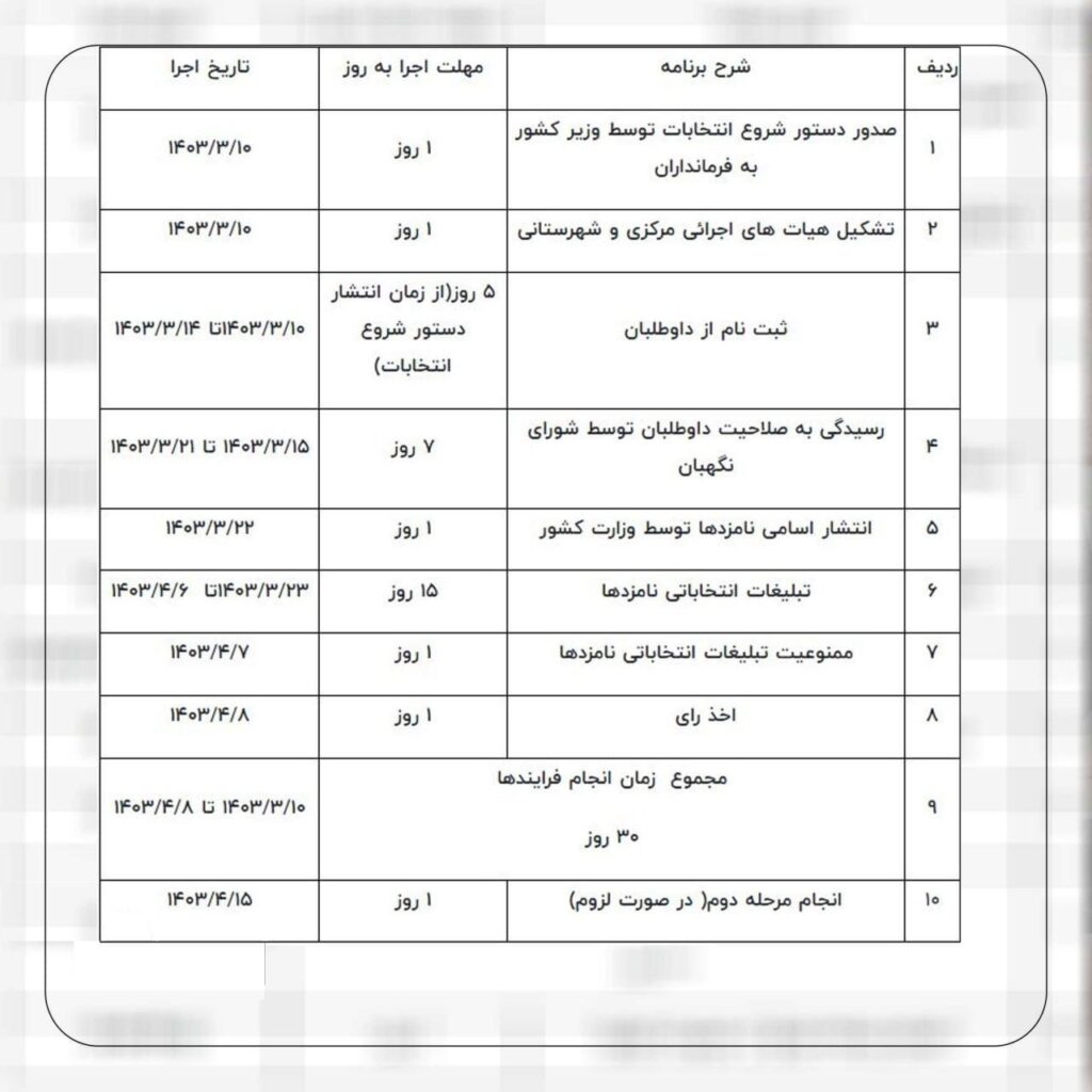جدول زمان‌بندی انتخابات ریاست جمهوری