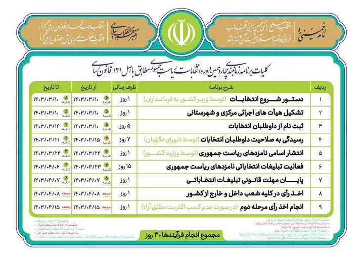  انتخابات ریاست جمهوری