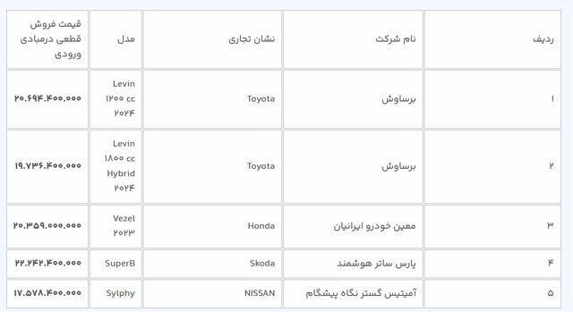 خودرو های وارداتی 
