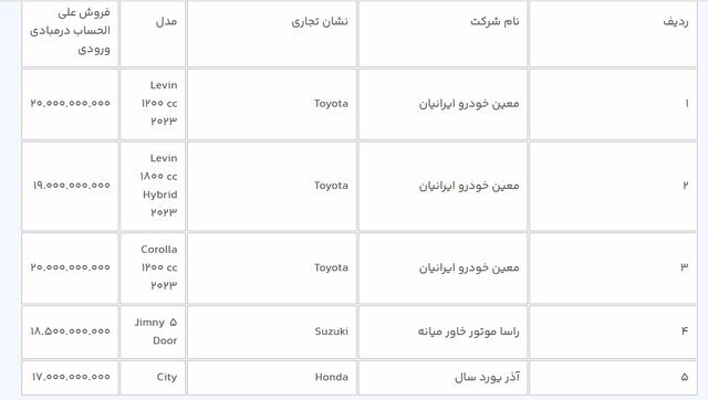 خودرو های وارداتی 
