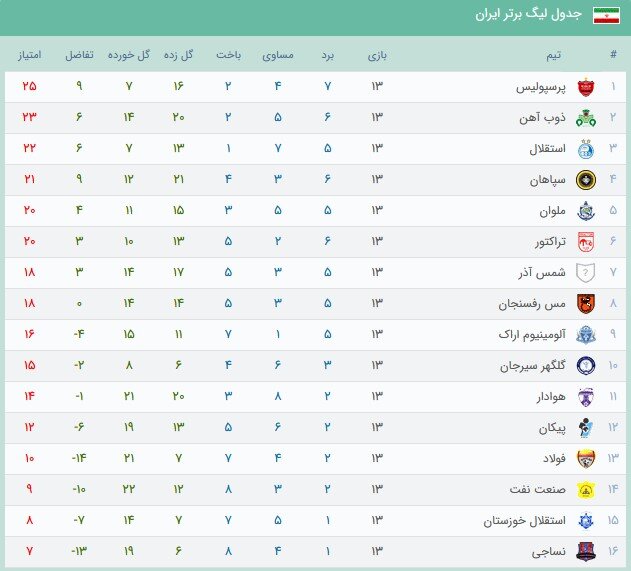 پرسپولیس جای ذوب‌آهن