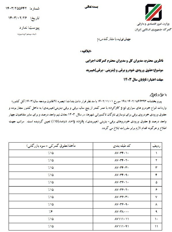 تعرفه واردات خودرهای برقی و هیبرید