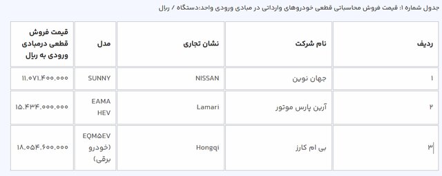 قیمت خودروهای برقی وارداتی