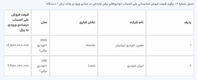 قیمت خودروهای برقی وارداتی