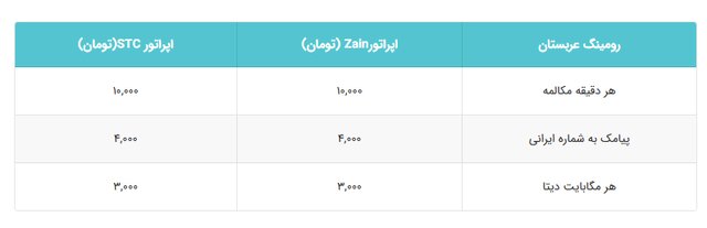تعرفه‌های ویژه حج اپراتور اول تلفن همراه