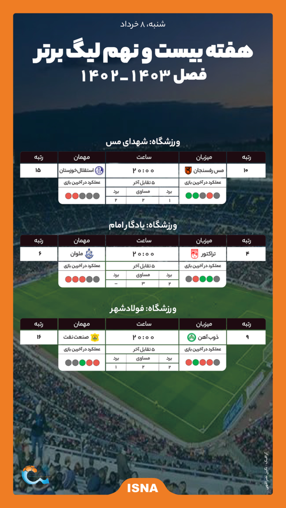 هفته بیست و نهم لیگ برتر