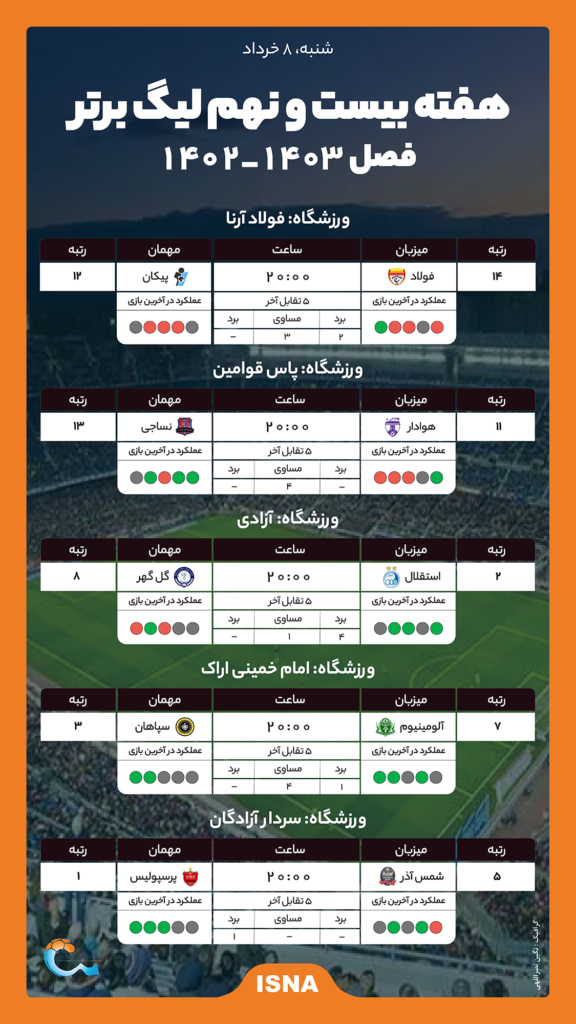 هفته بیست و نهم لیگ برتر