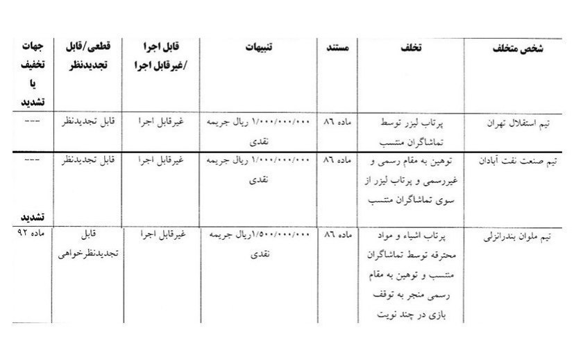استقلال جریمه