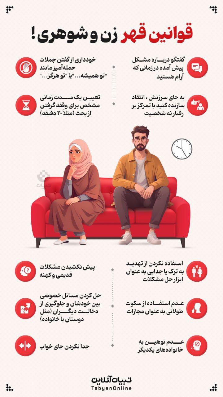 قوانین قهر زن و شوهری